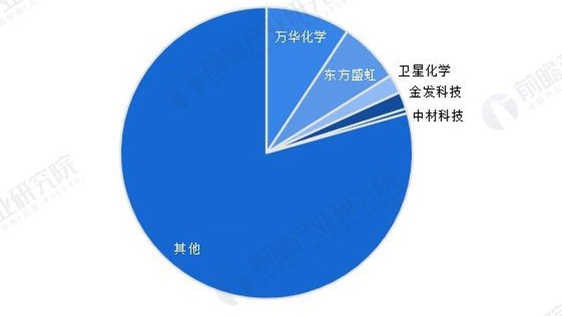 进口涂料树脂的价格主要由以下几部分构成：