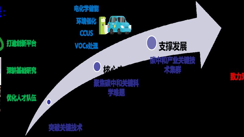 在化工原料采购过程中，许多采购人员容易陷入以下误区：